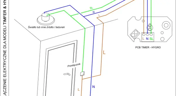 Schemat podłączenia wentylatora łazienkowego z czujnikiem wilgotności. Pokazuje połączenie z przełącznikiem i modułem PCB Timer - Hygro.