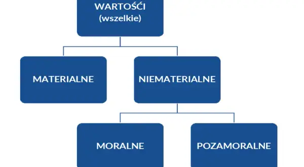 Rozprawka czy warto być dobrym – korzyści i trudności dobroci
