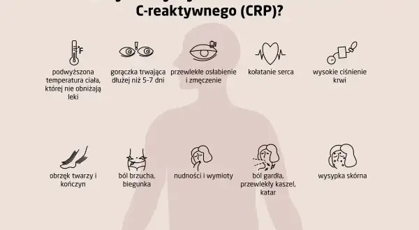 Kiedy wykonać badanie CRP? Objawy: gorączka, osłabienie, ból brzucha, kaszel, wysypka. CRP to wskaźnik stanu zapalnego.