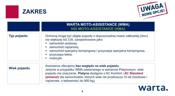Zakres WARTA MOTO-ASSISTANCE (WMA) obejmuje pojazdy do 3,5t (osobowe, ciężarowe, kampery, przyczepy, motocykle). Assistance oferujemy bez względu na wiek pojazdu.
