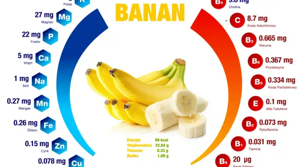 Banan z informacjami o zawartości węglowodanów, witamin i minerałów.