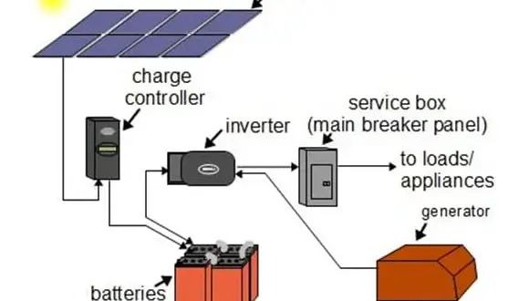 Inwerter off grid 5 kW - wybierz najlepszy model dla swojej niezależności energetycznej