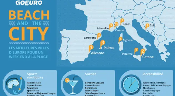 Carte des villes européennes pour un week-end plage. Découvrez la meilleur destination Europe avec des activités nautiques, sorties et accessibilité.