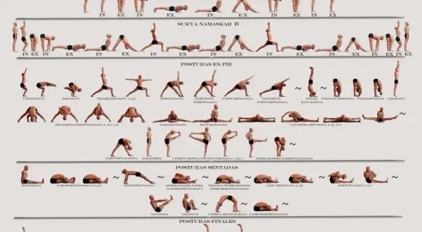 Secuencia de posturas de yoga, incluyendo Surya Namaskar A y B, y posturas de pie, sentadas y finales, para una práctica de rocket yoga.
