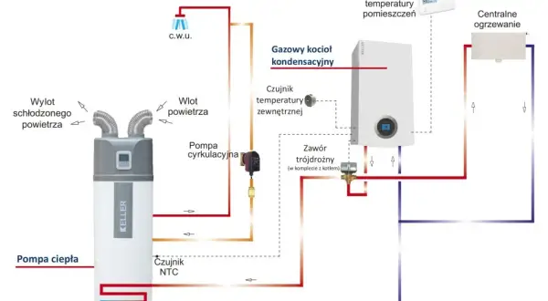Jak działa centralne ogrzewanie w bloku? Kluczowe informacje i procesy