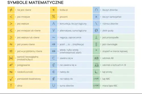 Symbole matematyczne: Co oznaczają? Jasne wyjaśnienia