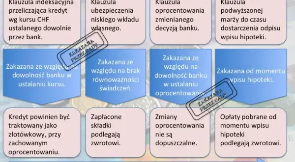 Kredyt we frankach: O co chodzi i jak skutecznie wygrać z bankiem?