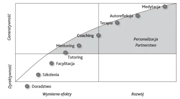 Czy doradztwo filozoficzne i coaching naprawdę przynoszą korzyści?