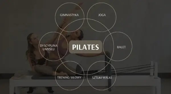 Co to znaczy fit? Nie tylko wygląd pełna definicja i plan