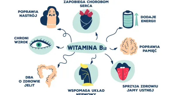 Niedobór B12 a psychika: czy to depresja, czy brak witaminy?
