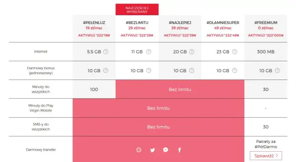 Tabela ofert Virgin Mobile. Zastanawiasz się nad virgin mobile przeniesienie numeru? Sprawdź plany z internetem, minutami i SMS-ami.