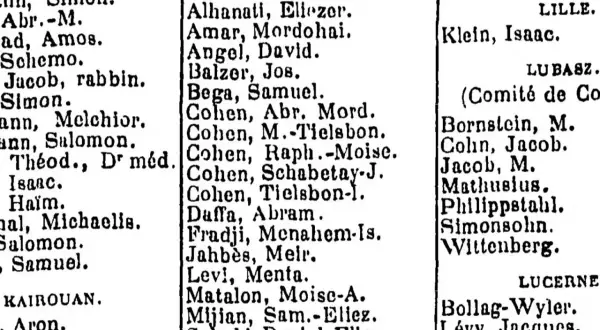 Extrait d'une liste de noms et de lieux, avec des noms de famille comme Cohen et des villes comme Larisse.