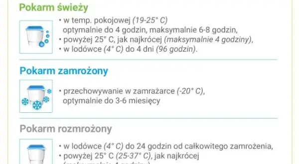 Jak bezpiecznie przechowywać mleko matki? Kompletny przewodnik