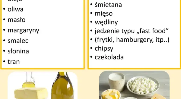 Dieta przy stanach przedcukrzycowych: tłuszcze widoczne (oleje, masło) i niewidoczne (sery, mięso, fast food).
