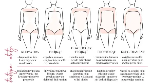 Jaki typ sylwetki? Odkryj swój kształt i stylizuj się świadomie