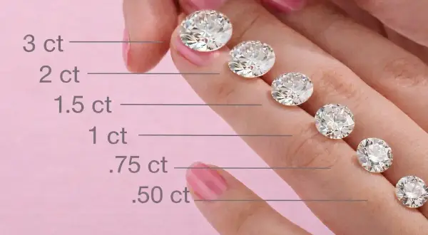 Vergleich von Diamantgrößen, von 3 ct bis 0,50 ct. Die Darstellung zeigt, wie Diamanten geschliffen werden, um ihre Brillanz zu maximieren.