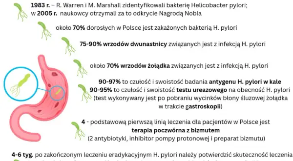 H. pylori w ustach: 7 objawów, których nie wolno ignorować!