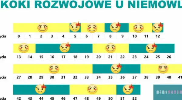 Czwarty skok rozwojowy: Dlaczego jest najgorszy i jak sobie radzić?