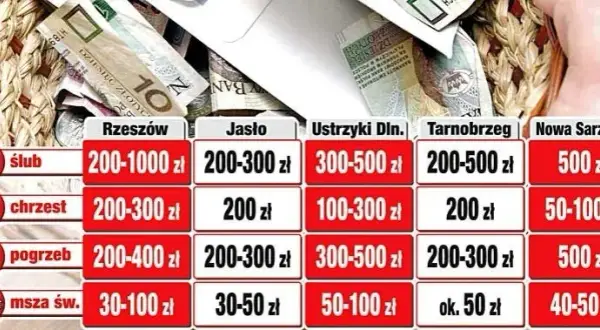 Ile kosztują msze wieczyste? Ceny, które mogą Cię zaskoczyć