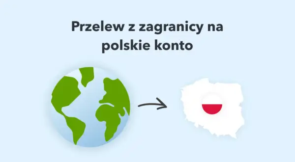 Przelew z zagranicy na polskie konto walutowe. Grafika pokazuje globus i mapę Polski z flagą, połączone strzałką.