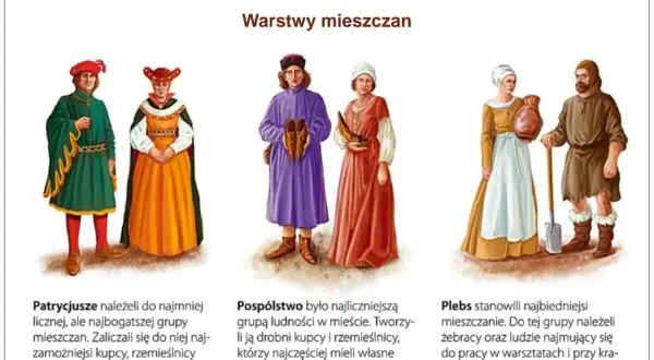 Jakie były rzemiosła w średniowieczu i ich wpływ na społeczeństwo