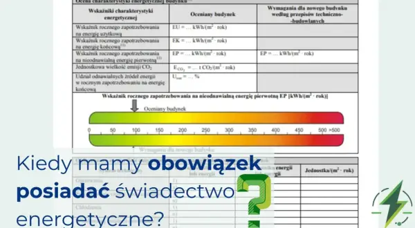 Tabela z danymi o zapotrzebowaniu energii budynku i pytaniem: Kiedy mamy obowiązek posiadać świadectwo energetyczne?