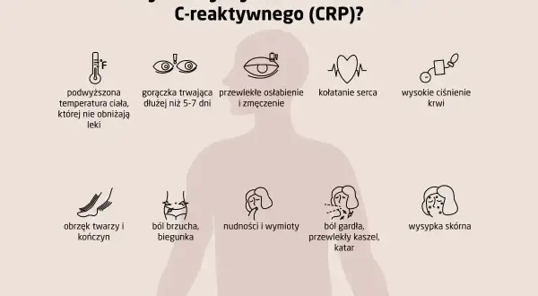 Objawy wskazujące na potrzebę wykonania badania CRP: gorączka, osłabienie, ból brzucha, kaszel, wysypka.