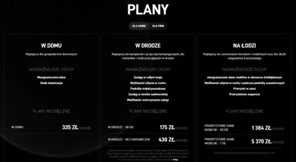 Porównanie planów Starlink: "W domu" (335 zł/mies.), "W drodze" (od 175 zł/mies.) i "Na łodzi" (od 1384 zł/mies.). Sprawdź starlink internet cena.