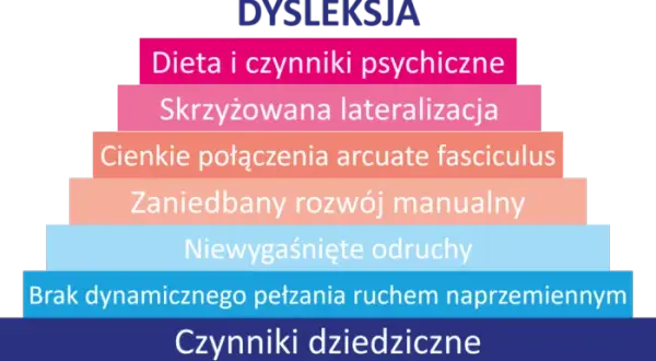Dysleksja to choroba psychiczna? Prawda, której musisz znać