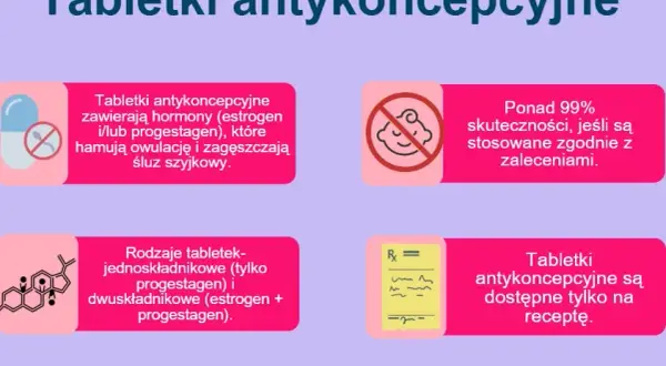 Domowe sposoby na ciążę? Antykoncepcja awaryjna to jedyna droga