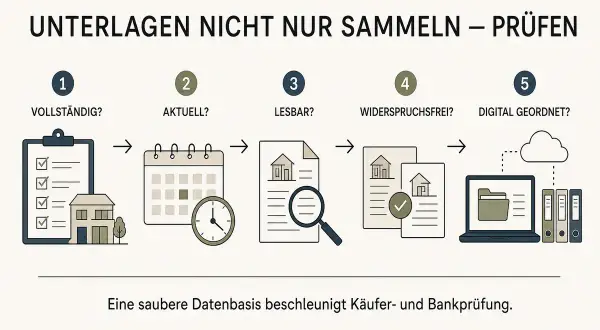 Checkliste für Wohnung verkaufen: Unterlagen prüfen – vollständig, aktuell, lesbar, widerspruchsfrei, digital geordnet.