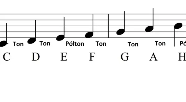 Linia melodyczna z nutami C, D, E, F, G, A, H, C, oznaczonymi jako "Ton" lub "Półton".