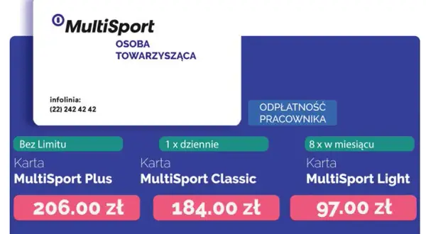 Ile kosztuje duplikat karty multisport? Sprawdź, aby uniknąć niepotrzebnych wydatków