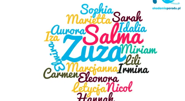 Kolorowy chmurka imion, w tym Zuzanna, Salma, Sophia, Aurora, Eleonora, Hannah i inne święte imiona damskie.