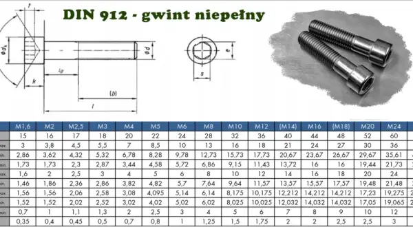Tabela z wymiarami śrub imbusowych DIN 912. Podane są wartości dla różnych rozmiarów gwintu, np. M6, M8, M10.