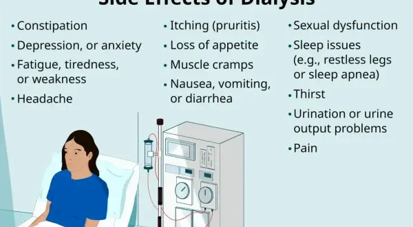 Dysluzbia skutki uboczne: zaparcia, bóle głowy, zmęczenie, nudności, problemy ze snem, pragnienie, ból.