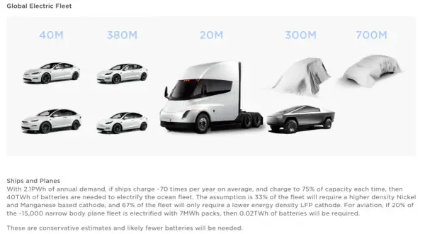 Tesla to firma, która pokazuje przyszłość transportu: elektryczne samochody, ciężarówki i statki.