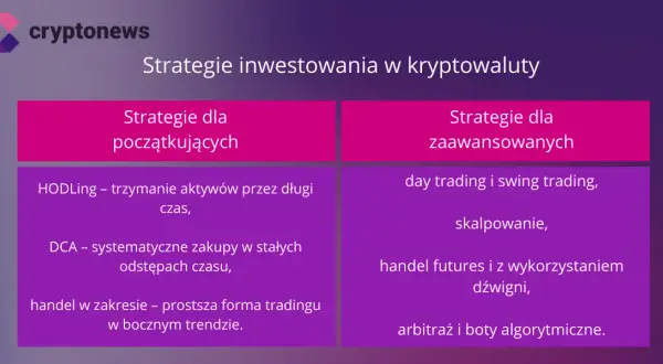 Kryptowaluty: Jak skutecznie inwestować? Sygnały, strategie, podatki 2026