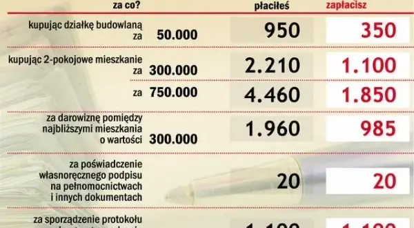 Ile zarabia notariusz w Polsce? Zaskakujące różnice w wynagrodzeniu