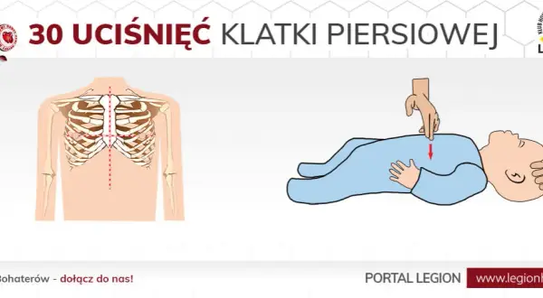 Ile ucisków klatki piersiowej? Kluczowe zasady RKO dla każdego