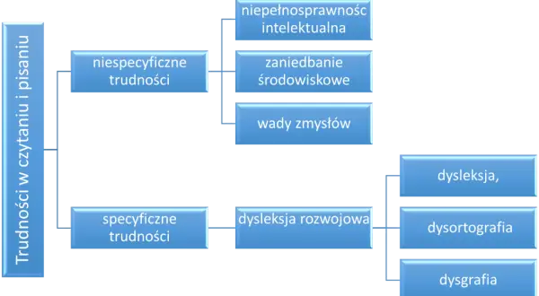 Dysleksja w Polsce: Jak uzyskać opinię i pełne wsparcie?