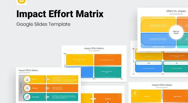 A business Google Slides template showcasing an Impact Effort Matrix, a visual tool for prioritizing projects based on their impact and effort.