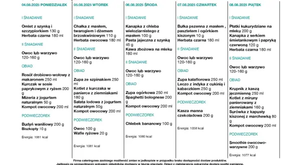 Jadłospis żłobka: co jedzą roczne dzieci. Poniedziałek: omlet, owoc, rosół, kurczak, mizeria, budyń. Wtorek: chałka, owoc, zupa szpinakowa, kotlet, sałata, owoc. Środa: kanapka, kawa, zupa ogórkowa, spaghetti, chlebek bananowy. Czwartek: bułka, owoc, z...