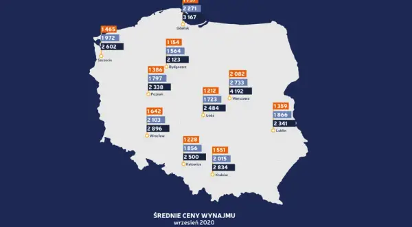 Ile za wynajem mieszkania? Sprawdź ceny i ukryte koszty wynajmu