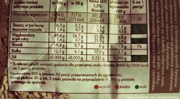 Tabela z wartościami odżywczymi płatków. Podaje kalorie, tłuszcze, węglowodany, błonnik, białko i sól w 100g, 50g, w 500ml mleka i w porcji po ugotowaniu.