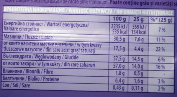 Ile kalorii ma czekolada Milka? Zaskakujące fakty o kaloriach