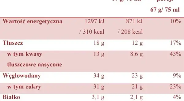 Ile kcal powinno się jeść: zalecane dzienne normy i zasady zdrowej diety
