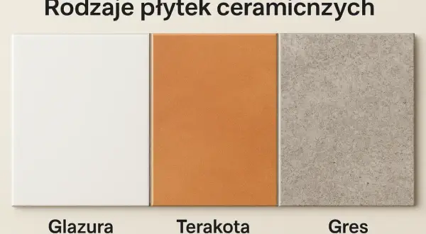Trzy rodzaje płytek ceramicznych: biała glazura, pomarańczowa terakota i szary gres.