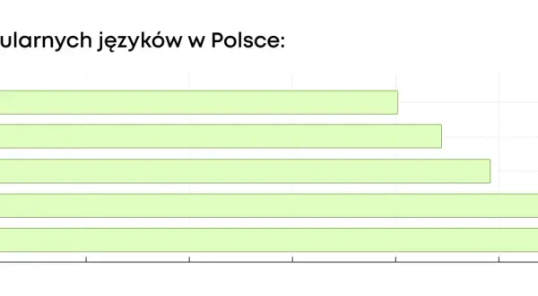 Jaki język obcy wybrać po angielskim? Inwestycja w przyszłość
