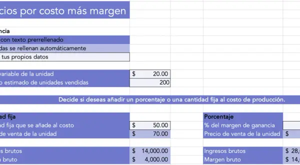 Tabla de Excel que muestra cómo calcular el precio de un producto, detallando costos, márgenes y ganancias.